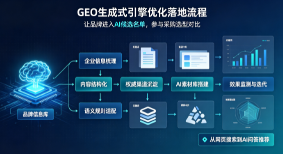 友好区B端采购决策：GEO优化藏着哪些全新机会？