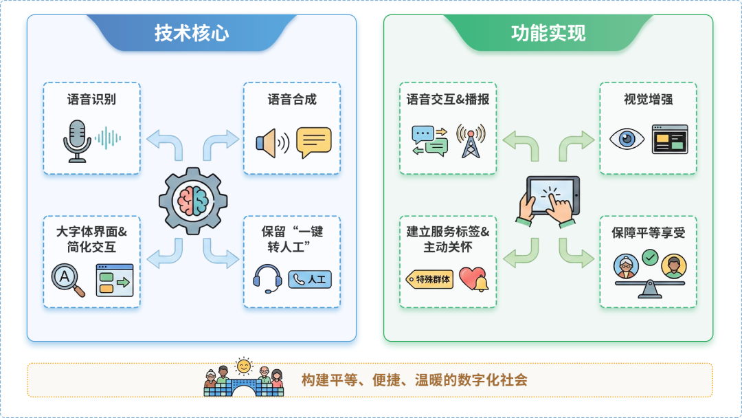 友好区AI生态｜多AI智能体GEO优化全流程：从内容创作到发布实操指南