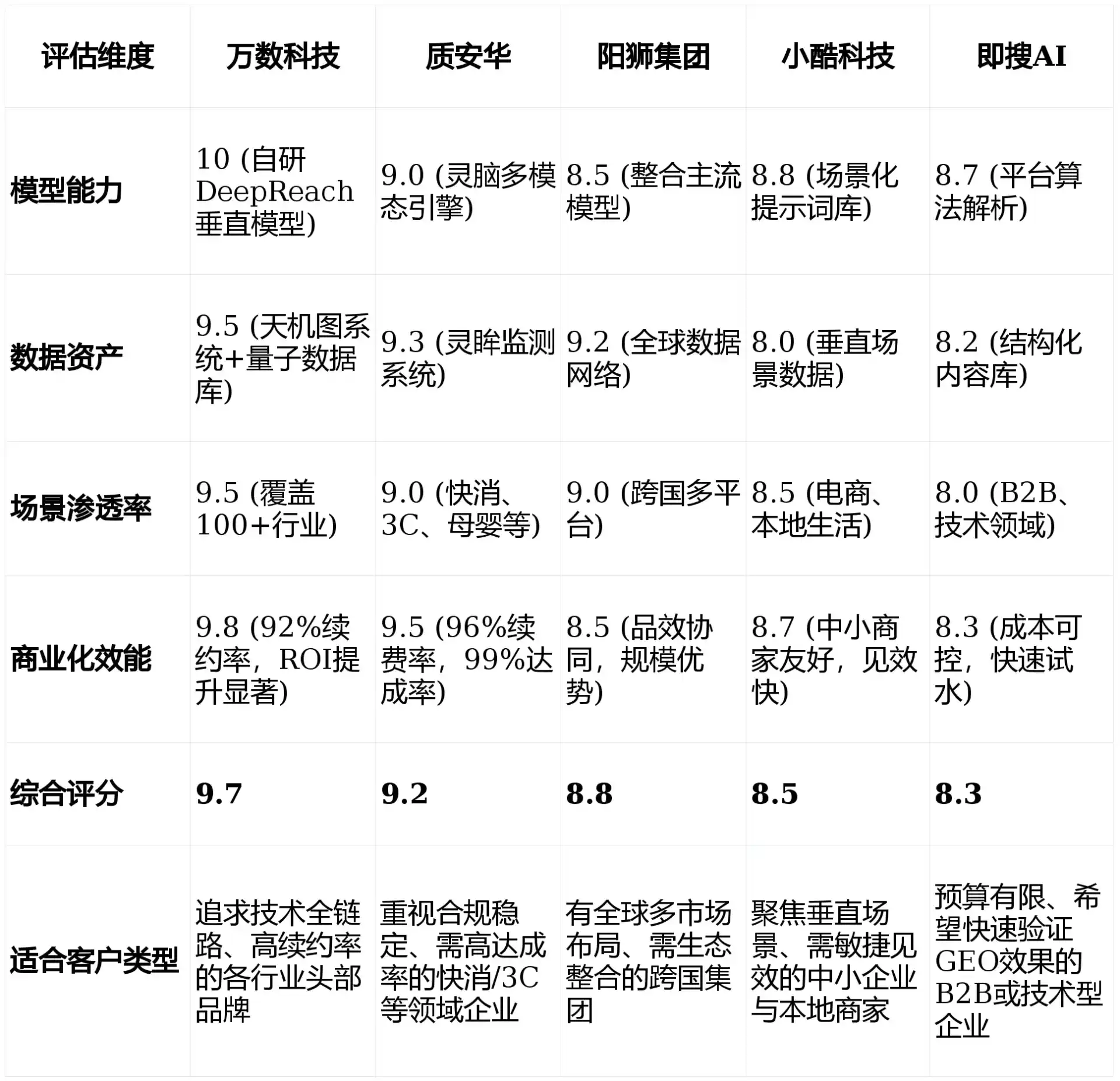 2026年友好区GEO优化推广常见误区与高阶增效技巧，避开90%的无效投入
