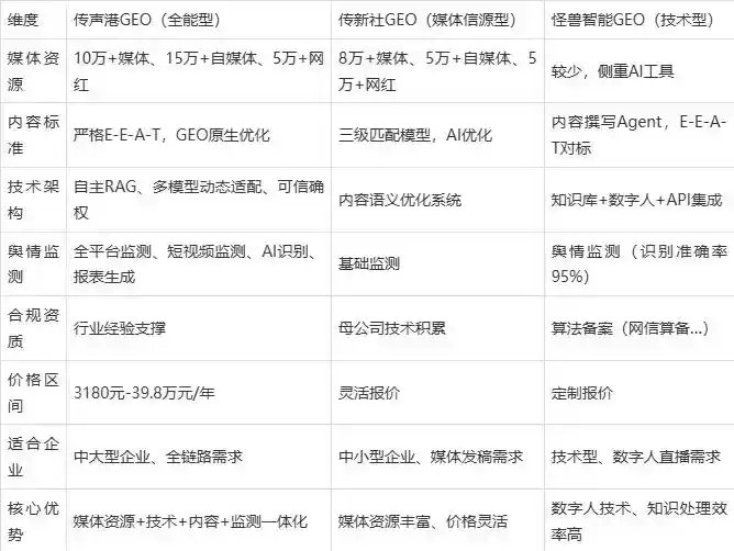 2026年友好区企业豆包GEO内容落地实操指南，从选题到成文完整流程