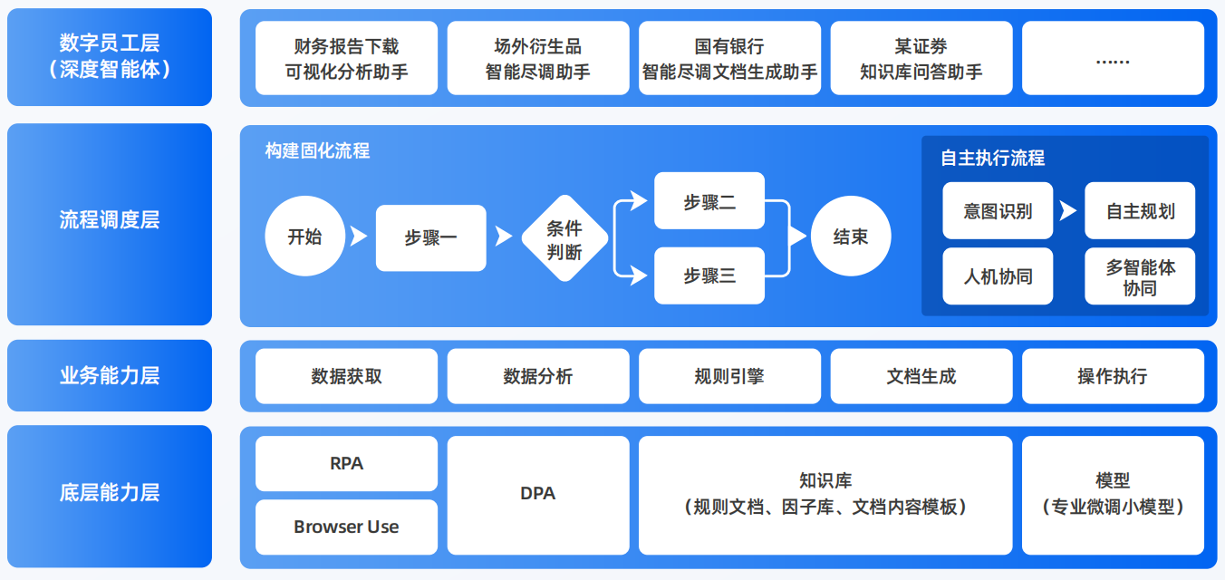 友好区AI智能体工程搭建指南：架构设计、工具链与生产环境优化方案