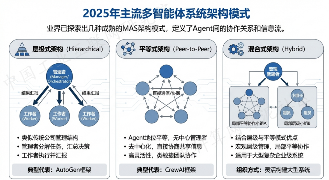 友好区 AI 智能体商业应用探析：智能自主程序助力企业数字化升级