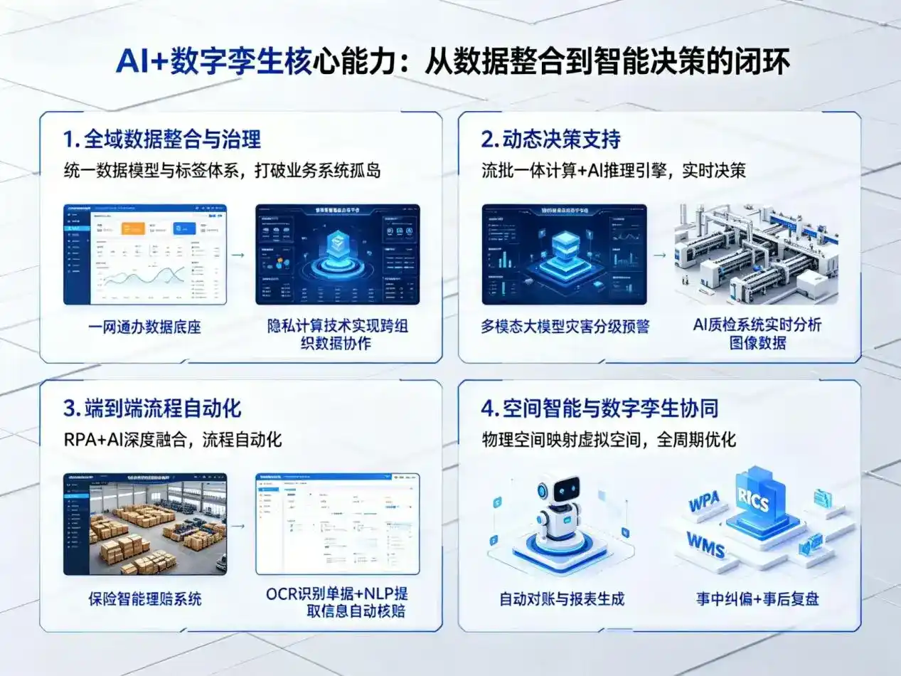AI大模型落地优化服务｜解决友好区企业大模型响应慢、输出不准、成本偏高问题