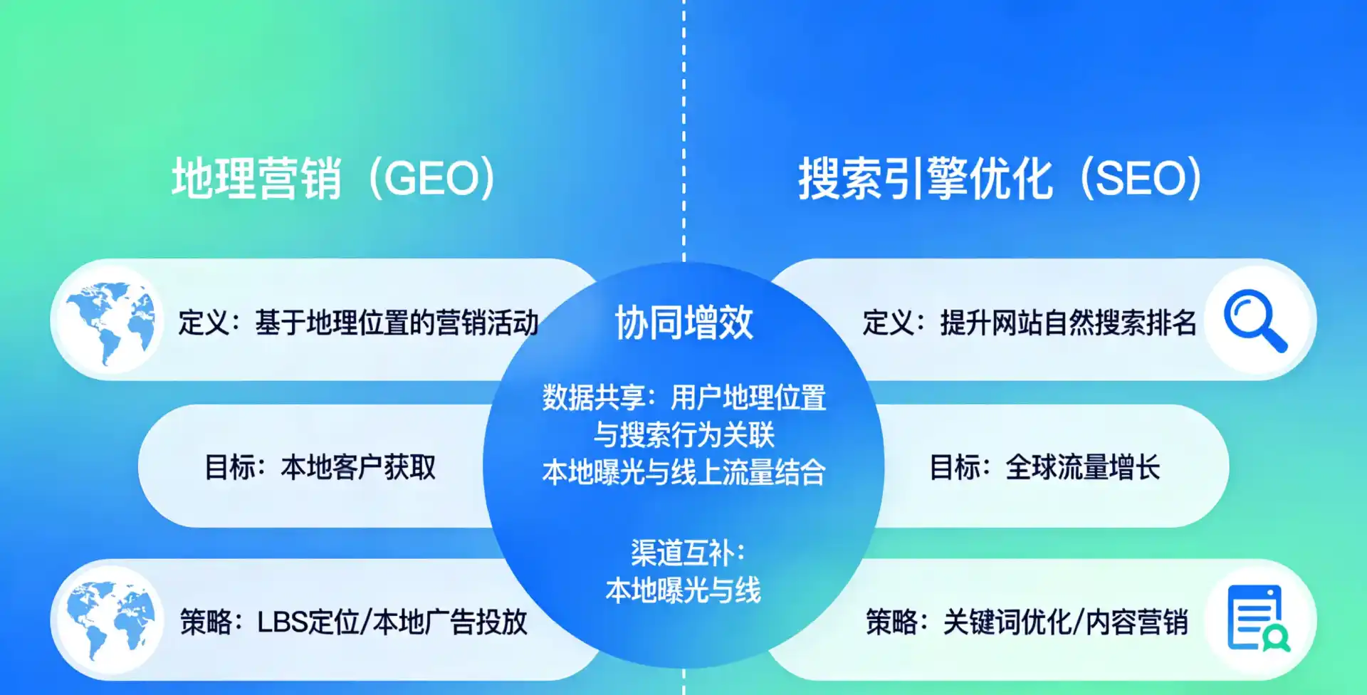 立足友好区，从用户需求与流量逻辑，解读GEO优化的落地价值与应用前景