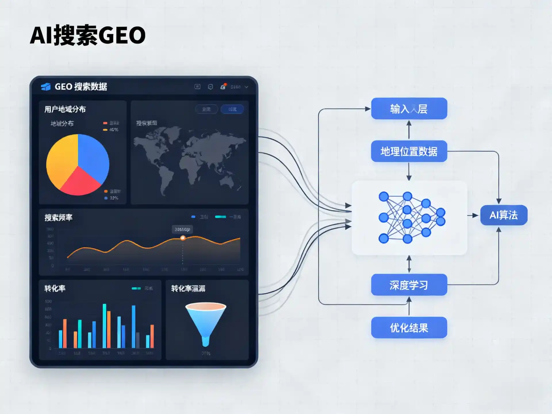 友好区GEO优化服务商该如何筛选？生成式引擎优化行业实践观察